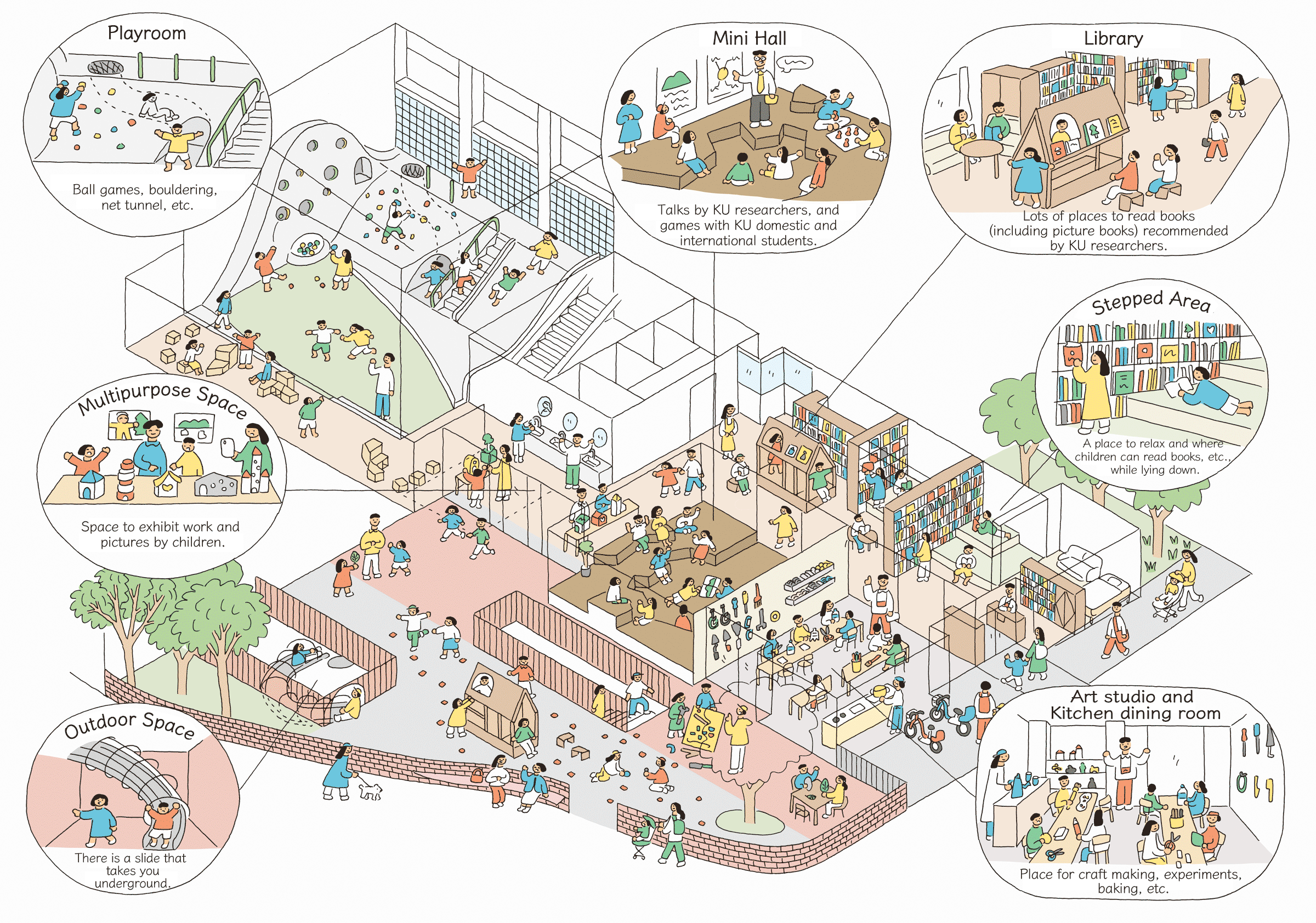 Illustrated Map of the Facility